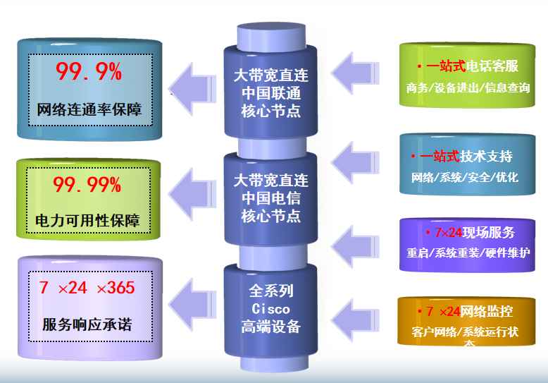 常熟机房网络